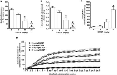 The Novel Positive Allosteric Modulator of the GABAB Receptor, KK-92A, Suppresses Alcohol Self-Administration and Cue-Induced Reinstatement of Alcohol Seeking in Rats